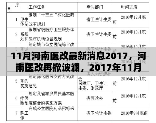 河南医改最新动态深度解析，2017年11月再掀波澜