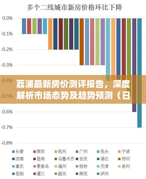 荔浦最新房价测评报告，深度解析市场态势及趋势预测（日期，11月15日）