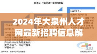 2024年大泉州人才网最新招聘信息解析与趋势展望