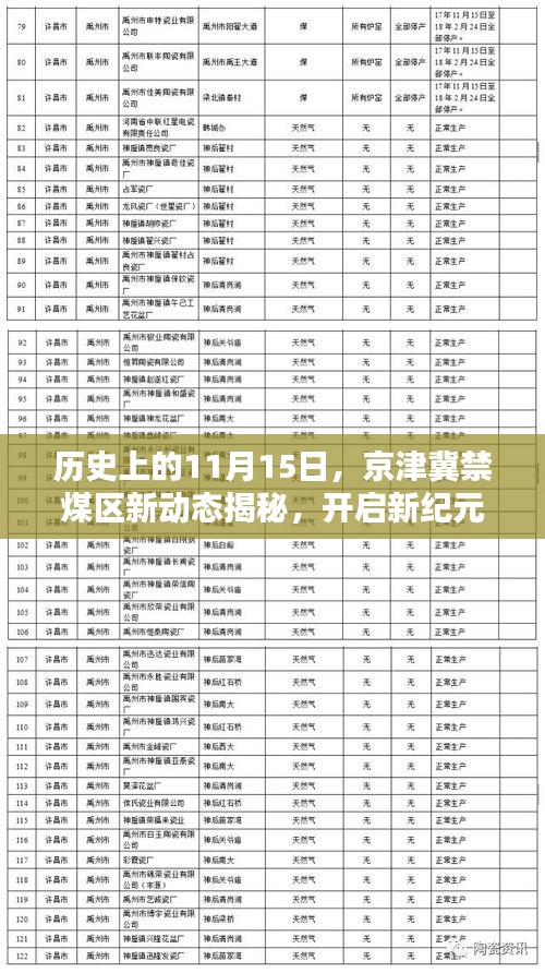 历史上的11月15日，京津冀禁煤区新动态揭秘，开启新纪元波澜再起