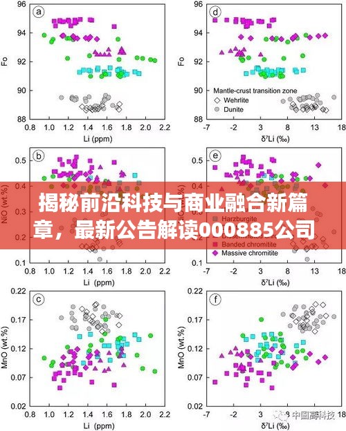 揭秘前沿科技与商业融合新篇章，最新公告解读000885公司动态