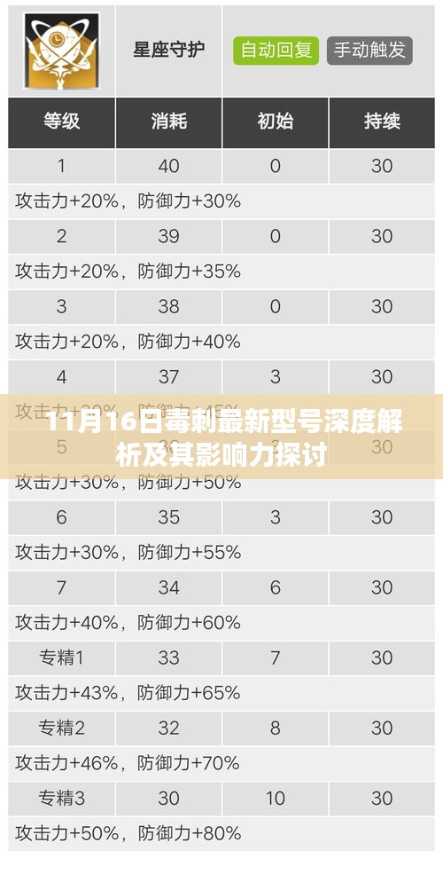 11月16日毒刺最新型号深度解析及其影响力探讨