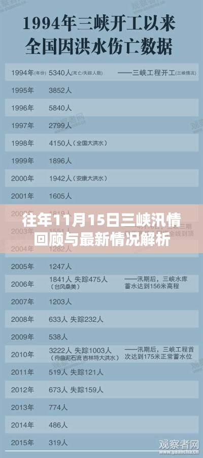 往年11月15日三峡汛情回顾与最新情况解析