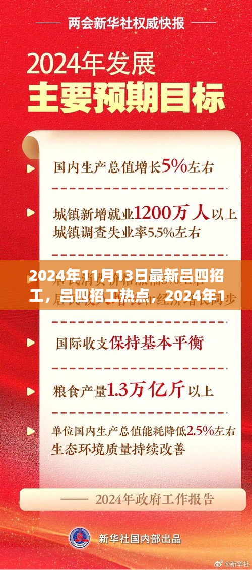 2024年吕四最新招工热点及招聘信息解读