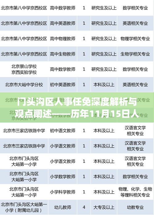 门头沟区人事任免深度解析与观点阐述——历年11月15日人事调整概览