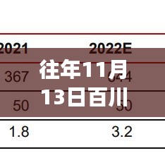 透视百川能源股票动态解析，企业前景与争议焦点揭秘（往年11月13日最新消息）