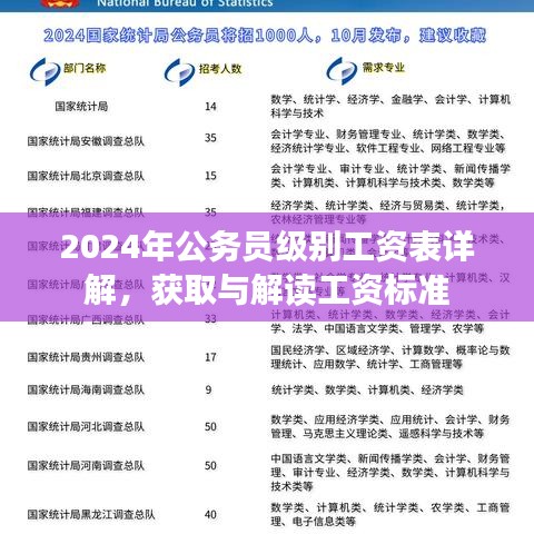 2024年公务员级别工资表详解，获取与解读工资标准