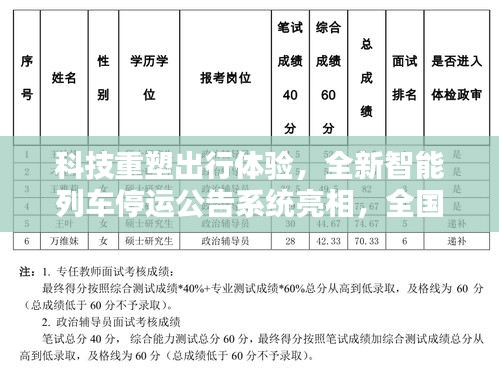 科技重塑出行体验，全新智能列车停运公告系统亮相，全国列车停运公告发布在即