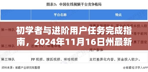 初学者与进阶用户任务完成指南，2024年11月16日州最新公布任务指南