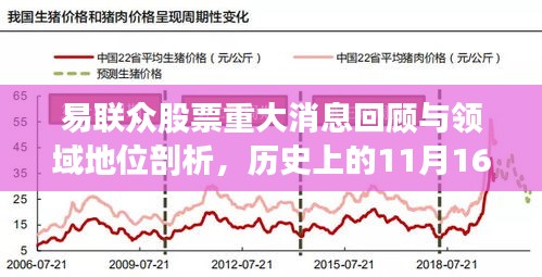 易联众股票重大消息回顾与领域地位剖析，历史上的11月16日最新消息回顾与剖析