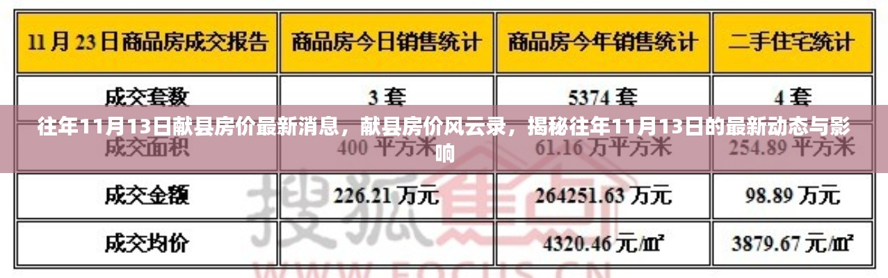 揭秘往年11月13日献县房价风云录，最新动态与影响深度解析