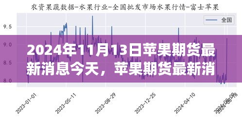 苹果期货最新消息解析及交易策略指南，适用于初学者与进阶用户（2024年11月13日）