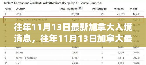 往年11月13日加拿大最新入境消息解读与解析