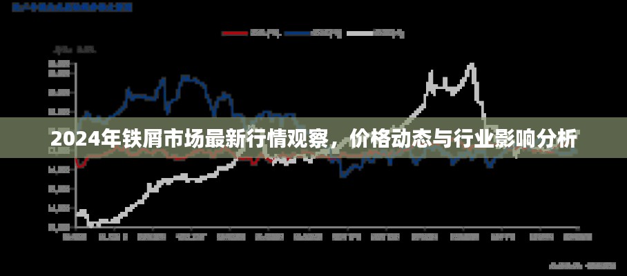 2024年铁屑市场最新行情观察，价格动态与行业影响分析