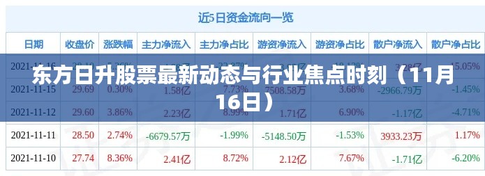 东方日升股票最新动态与行业焦点时刻（11月16日）