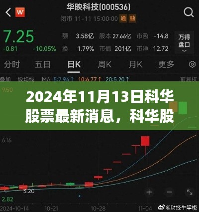 科华股票最新动态解析，聚焦机遇与挑战的机遇