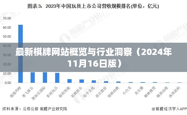 最新棋牌网站概览与行业洞察（2024年11月16日版）