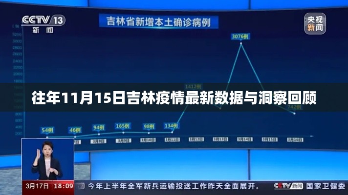 往年11月15日吉林疫情最新数据与洞察回顾