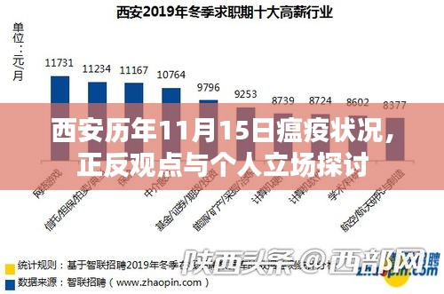 西安历年11月15日瘟疫状况，正反观点与个人立场探讨