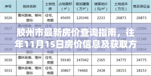 胶州市最新房价查询指南，往年11月15日房价信息及获取方式揭秘