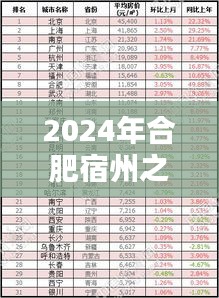 2024年合肥宿州之行全攻略，适合初学者与进阶用户的详细行程规划