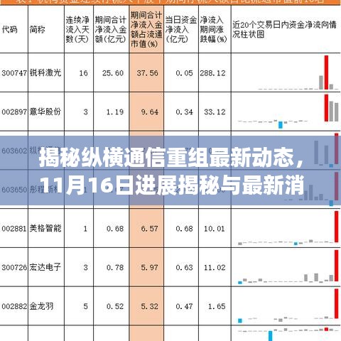 揭秘纵横通信重组最新动态，11月16日进展揭秘与最新消息速递