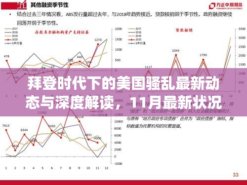 拜登时代下的美国骚乱最新动态与深度解读，11月最新状况分析