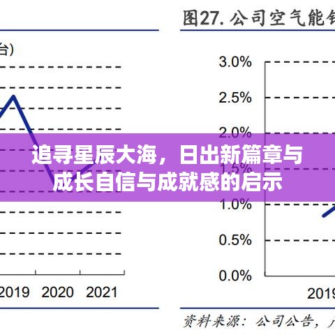 追寻星辰大海，日出新篇章与成长自信与成就感的启示