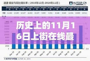 历史上的11月16日上街在线最新招聘深度解析与测评报告