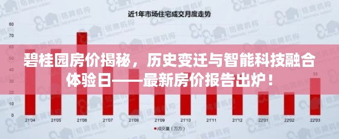 碧桂园房价揭秘，历史变迁与智能科技融合体验日——最新房价报告出炉！