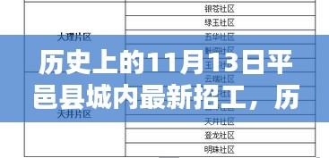 历史上的11月13日平邑县城招工动态与深度解析