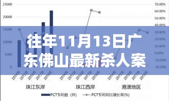 广东佛山最新杀人案深度解析，案件特性、用户体验、竞品对比与目标用户分析