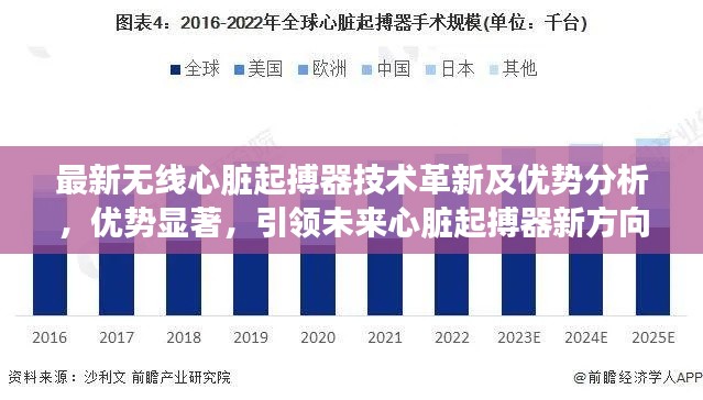 最新无线心脏起搏器技术革新及优势分析，优势显著，引领未来心脏起搏器新方向