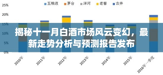 揭秘十一月白酒市场风云变幻，最新走势分析与预测报告发布