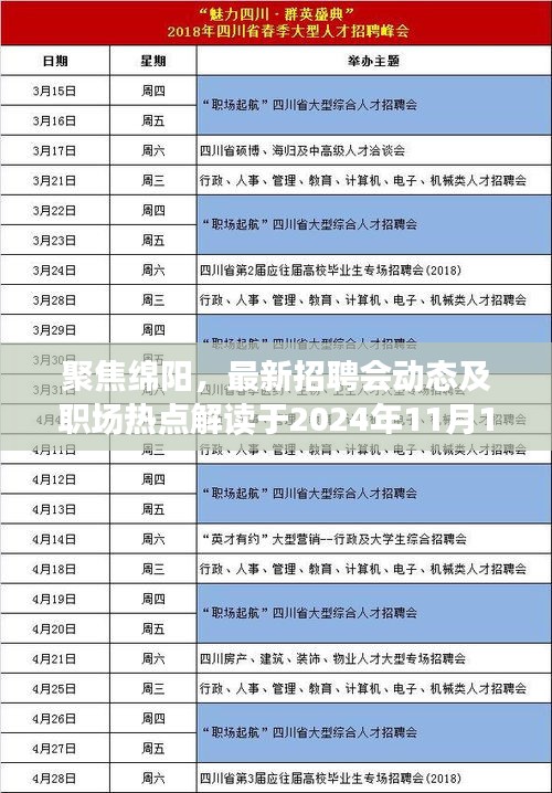 聚焦绵阳，最新招聘会动态及职场热点解读于2024年11月16日盛大开幕