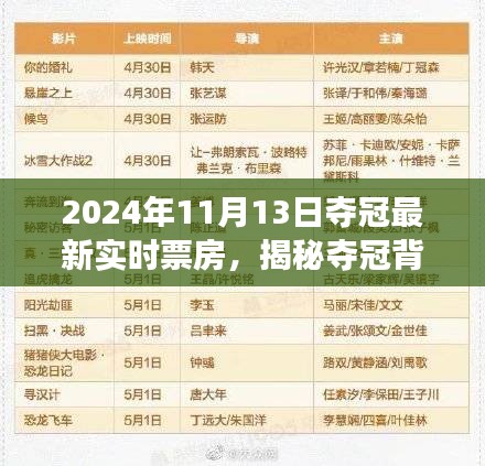 揭秘夺冠背后的秘密，最新实时票房数据解析与故事探寻（2024年11月13日夺冠票房报道）