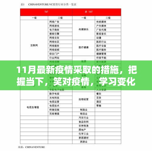 把握当下，笑对疫情，11月最新措施下的学习成长与自信塑造