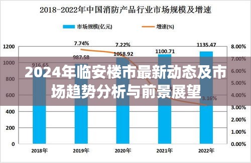 2024年临安楼市最新动态及市场趋势分析与前景展望