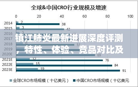 镇江肺炎最新进展深度评测，特性、体验、竞品对比及用户群体分析报告（11月16日）