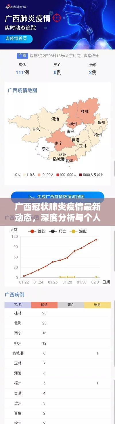 广西冠状肺炎疫情最新动态，深度分析与个人观点（11月更新）