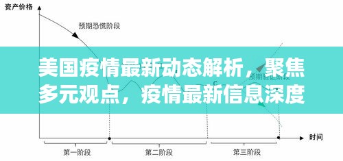 美国疫情最新动态解析，聚焦多元观点，疫情最新信息深度解读（11月16日）