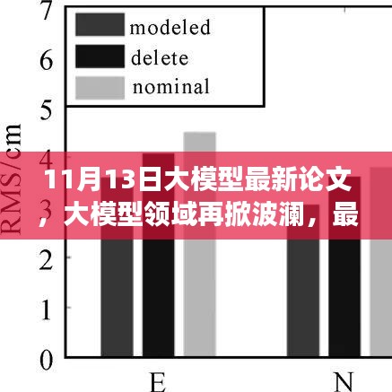 11月13日大模型最新论文解读与深度分析，领域波澜再起