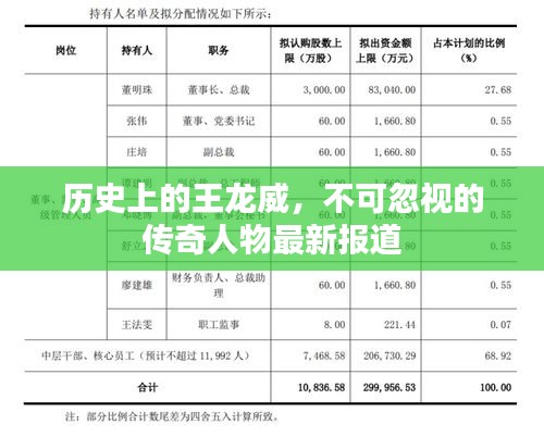 历史上的王龙威，不可忽视的传奇人物最新报道