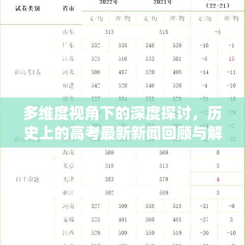 多维度视角下的深度探讨，历史上的高考最新新闻回顾与解析——聚焦11月16日高考日