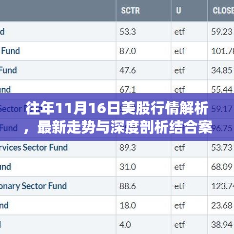 往年11月16日美股行情解析，最新走势与深度剖析结合案例探讨股市动态