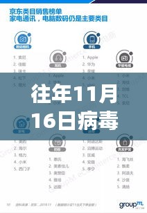 往年11月16日病毒最新动态与洞察报告