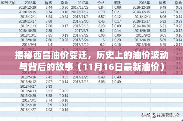 揭秘西昌油价变迁，历史上的油价波动与背后的故事（11月16日最新油价）