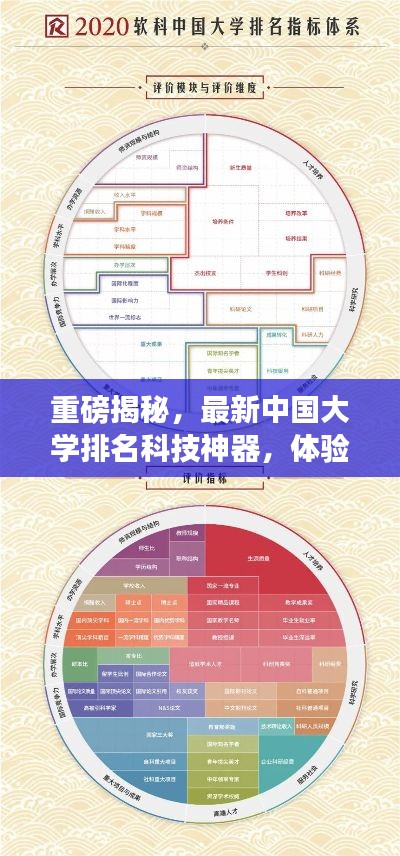 重磅揭秘，最新中国大学排名科技神器，体验智慧教育之旅！