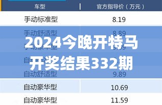 2024今晚开特马开奖结果332期,平衡计划息法策略_别致版FNC11.35