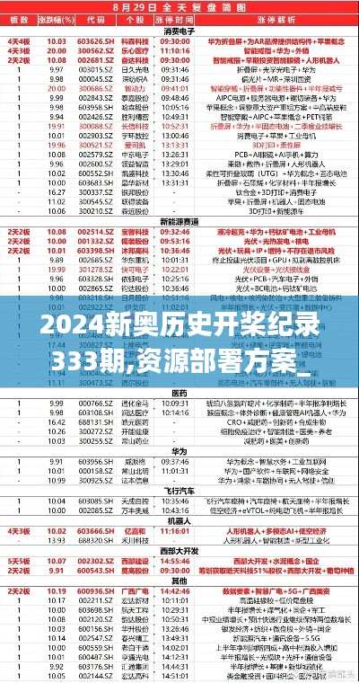 2024新奥历史开桨纪录333期,资源部署方案_语音版KTJ11.15